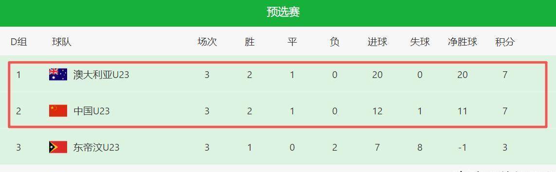 赛后亚洲杯焦点战；塞维利亚完成扳平良机；更衣室稳定；数据层面出现新趋势的简单介绍