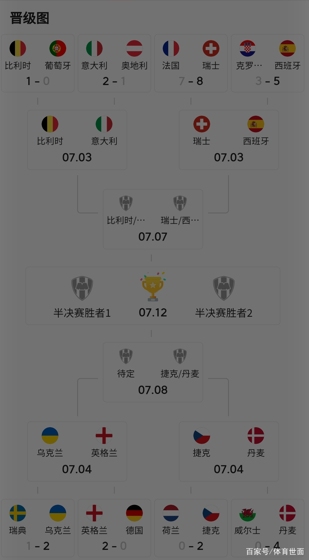 3000米障碍跑障碍设置图 3000米障碍跑障碍设置图