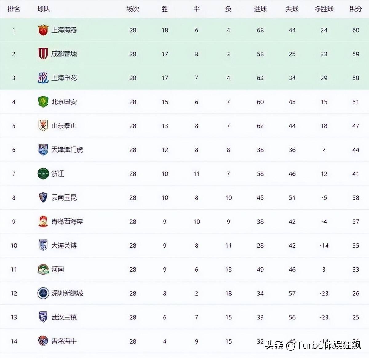 现任15个安理会常任理事国